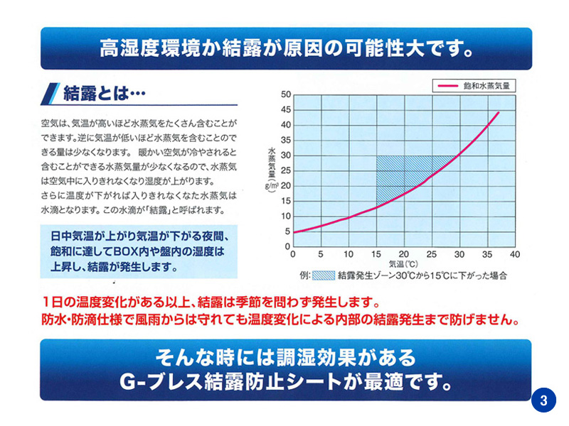 高湿度環境か結露が原因の可能性大です。