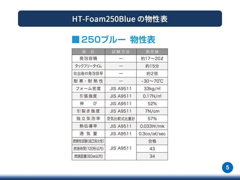 コーキングSuper250の種類