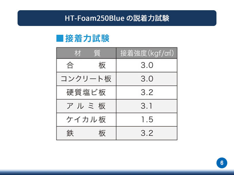 コーキングSuper250使用方法