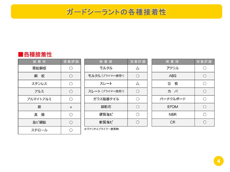 ガードシーラント640 の各種接着性