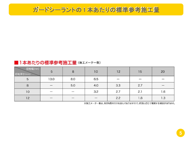 ガードシーラント640 の 1本あたりの標準参考施工量