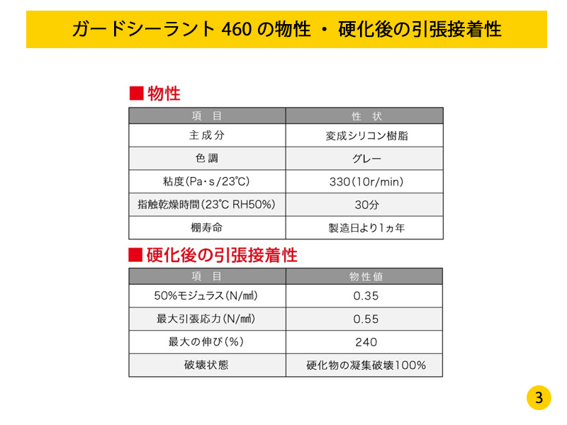 ガードシーラント460 の用途と施行例