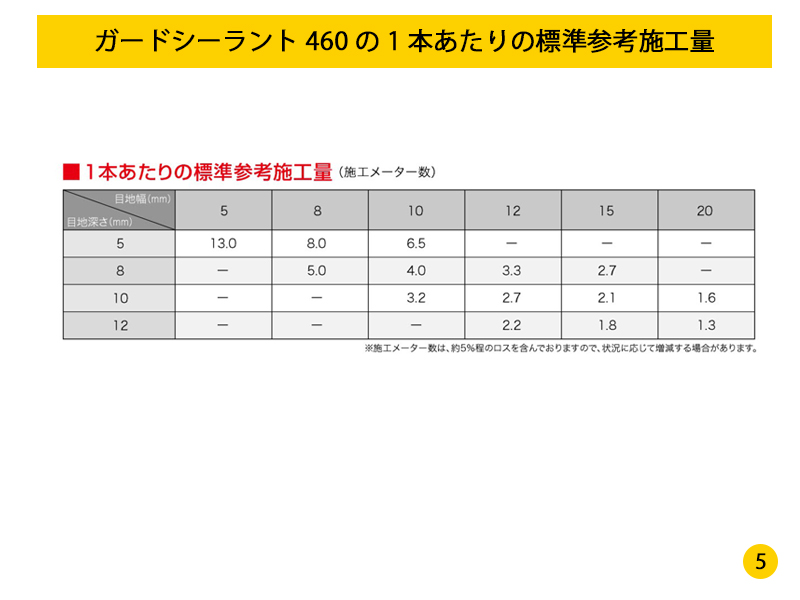 ガードシーラント460 の 一般性状・性能特性