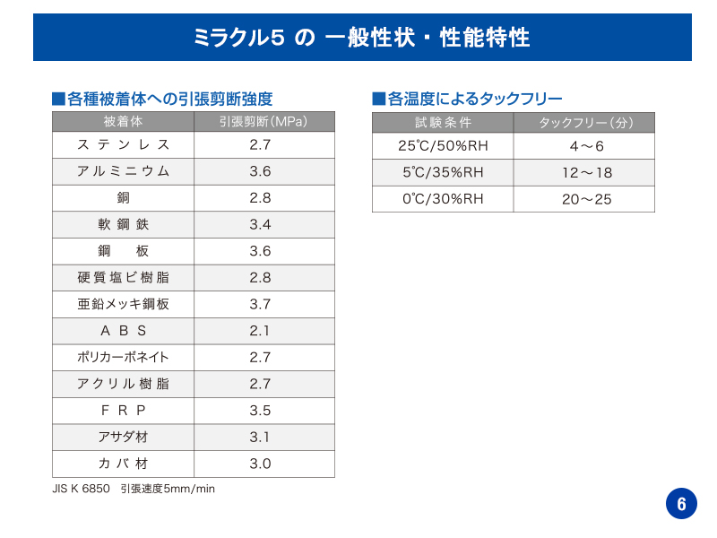 ミラクル５