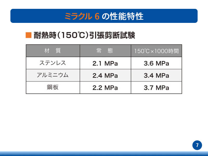 ミラクル6