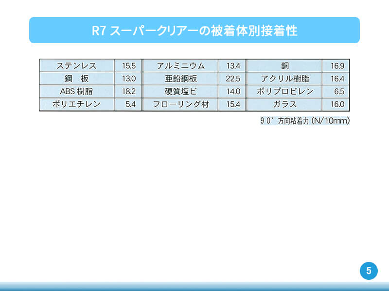 コーキングSuper250の種類