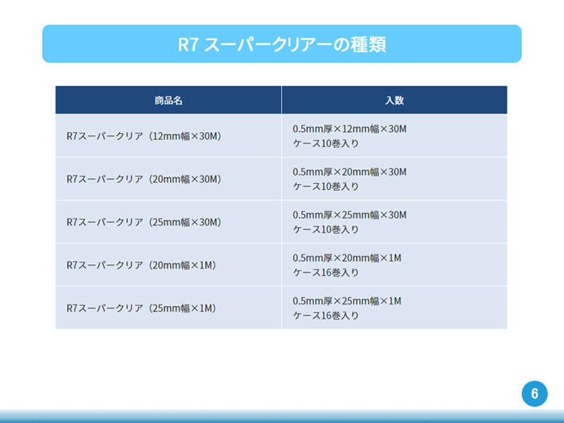 コーキングSuper250使用方法