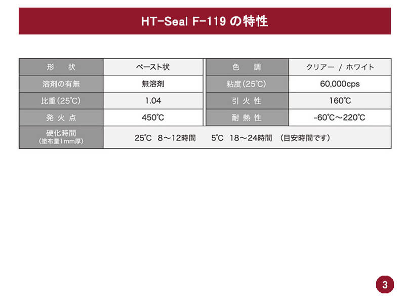 F-119の特性