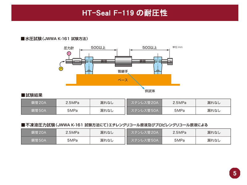 F-119の耐圧性